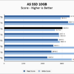 Crucial T500 2TB ASSSD 10GB Chart