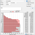 Crucial T500 2TB ATTO 256MB