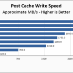 Crucial T500 2TB Post Cache Write Speed Chart