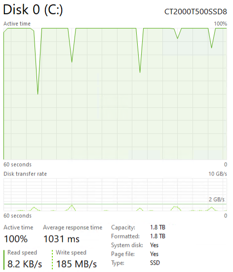 Crucial T500 2TB Post Cache Write Speed