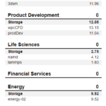 Crucial T500 2TB SPECws