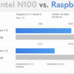 Intel N100 Versus Raspberry Pi 4B Geekbench