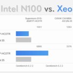 Intel N100 Versus Xeon E5 V4 Geekbench