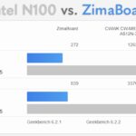 Intel N100 Versus ZimaBoard Geekbench