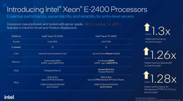 Intel Xeon E-2400 Series Brings Raptor Lake to Servers Intel Xeon E 2400 Rocket Lake For Servers_1