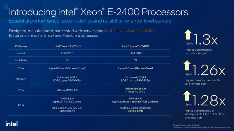 Intel Xeon E 2400 Rocket Lake For Servers_1