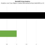 Intel Xeon Platinum 8568Y And Gold 6252 MariaDB Pricing Analytics