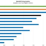 Intel Xeon Platinum 8592 MariaDB Pricing Analytics Performance