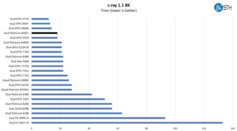5th Gen Intel Xeon Processors Emerald Rapids Resets Servers by Intel ...
