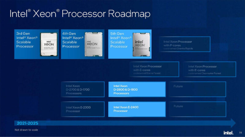 Intel Xeon Processor Roadmap Q4 2023