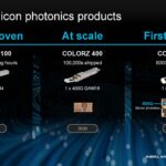 Marvell Industry Analysts Day 2023 Silicon Photonics COLORZ 100 To COLORZ 800