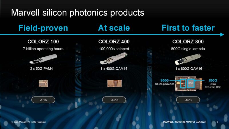 Marvell Industry Analysts Day 2023 Silicon Photonics COLORZ 100 To COLORZ 800