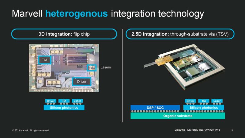 Marvell Industry Analysts Day 2023 Silicon Photonics Co Packaged Examples