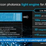 Marvell Industry Analysts Day 2023 Silicon Photonics Light Engine For AI