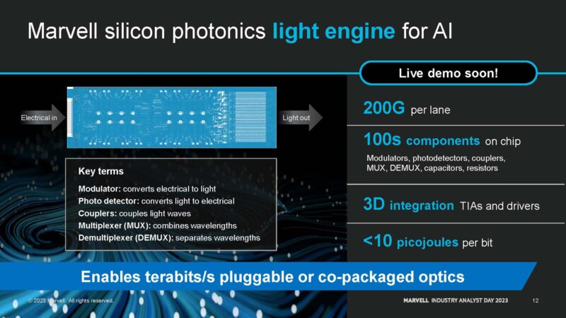 Marvell Industry Analysts Day 2023 Silicon Photonics Light Engine For AI