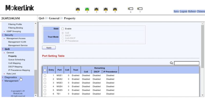 Mokerlink 2G05210GSM Management QoS