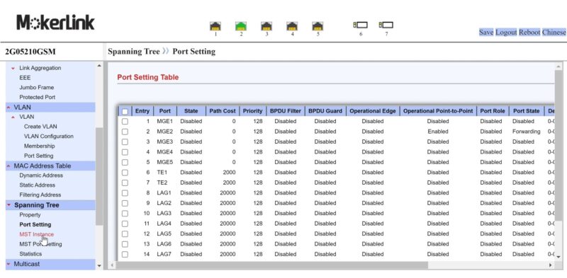 Mokerlink 2G05210GSM Management Spanning Tree