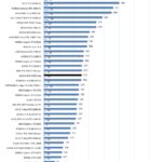 NVIDIA RTX 5000 Ada Power Use