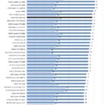 NVIDIA RTX 5000 Ada Temperatures