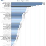 NVIDIA RTX 5000 Ada Unigine Superposition