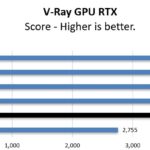 NVIDIA RTX 5000 Ada V Ray RTX