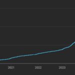 STH Growth 2020 2023 400K Subs