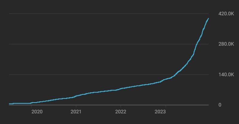 STH Growth 2020 2023 400K Subs