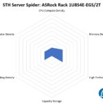 STH Server Spider ASRock Rack 1U8S4E EGS 2T