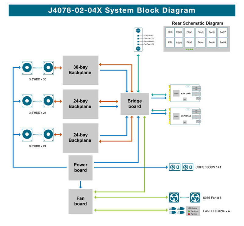 AIC J4078 02 04X Block Diagram