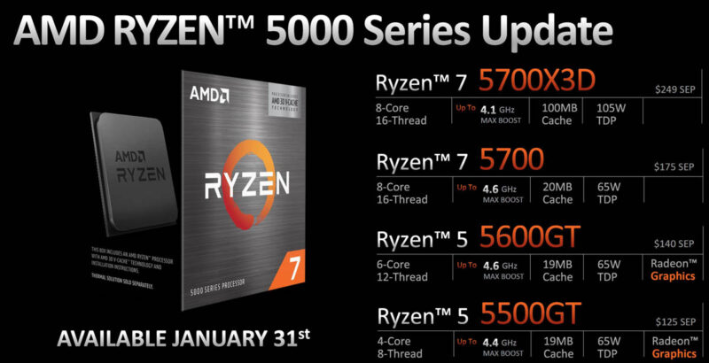 AMD Ryzen 5000 Series Update 2024