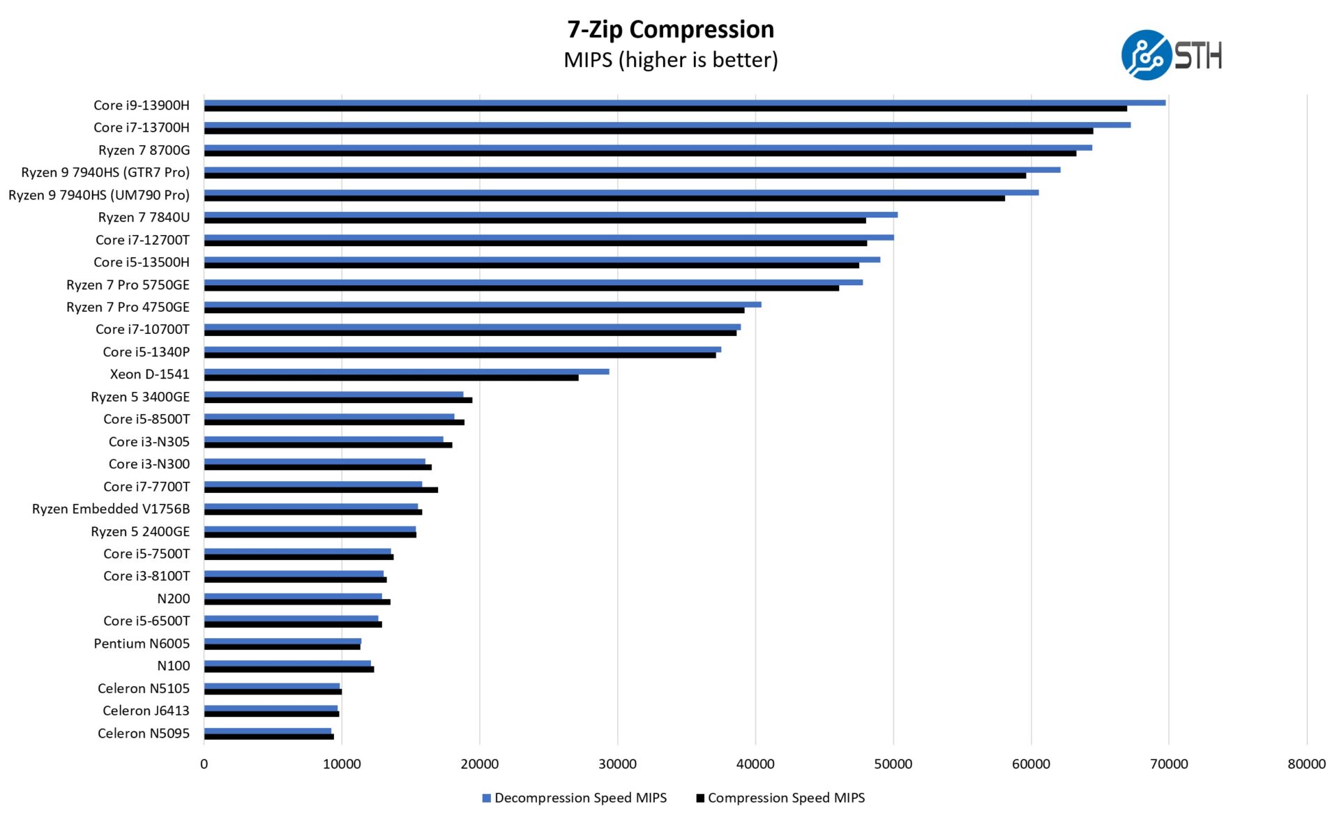 AMD Ryzen 7 8700G Review More TDP and NPU - Page 2 of 2