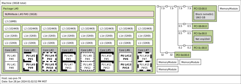 AMD Ryzen 7 8700G System Topology