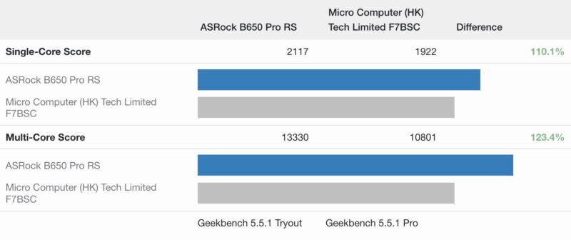 AMD Ryzen 7 8700G And Ryzen 9 7940HS Example Geekbench