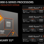 AMD Ryzen 8000G Processor List