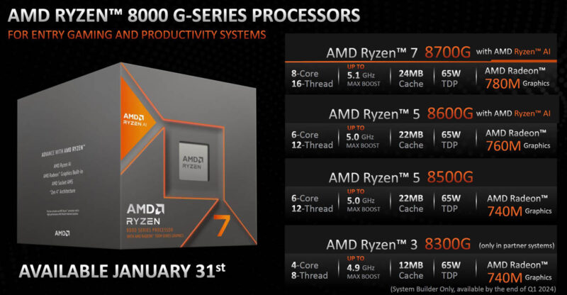 AMD Ryzen 8000G Processor List