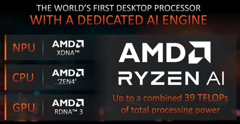 AMD Ryzen AI Early 2024