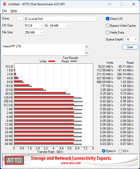 Inland Performance Plus 2TB 2TB ATTO 256MB