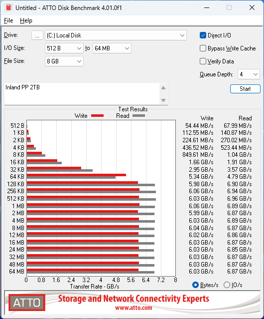Inland Performance Plus 2TB 2TB ATTO 8GB
