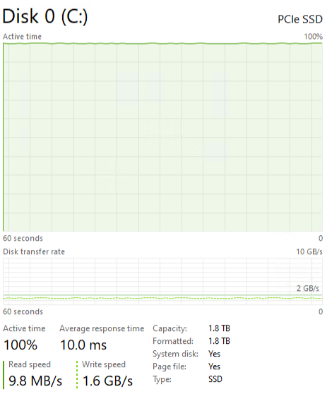 Inland Performance Plus 2TB 2TB Post Cache Write Speed
