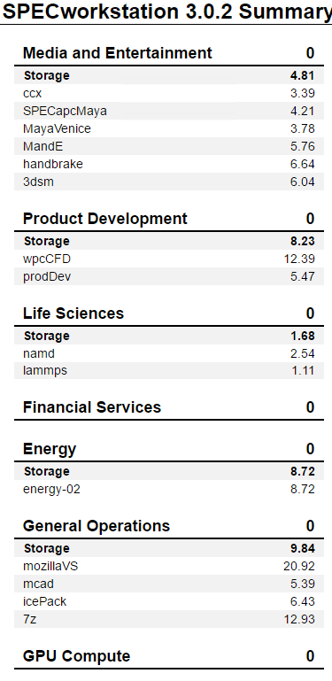 Inland Performance Plus 2TB 2TB SPECws