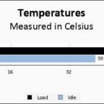 Inland Performance Plus 2TB Temps Chart