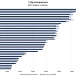 Intel Core I9 13900H 7zip Compression Benchmark 1 Scaled
