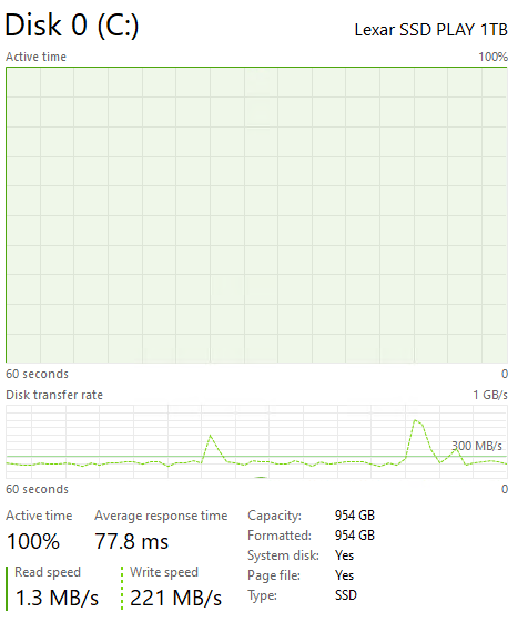 Lexar PLAY 1TB Post Cache Write Speed 1