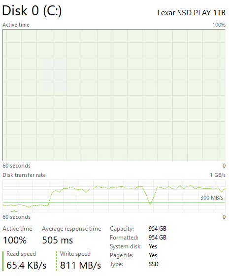 Lexar PLAY 1TB Post Cache Write Speed 2