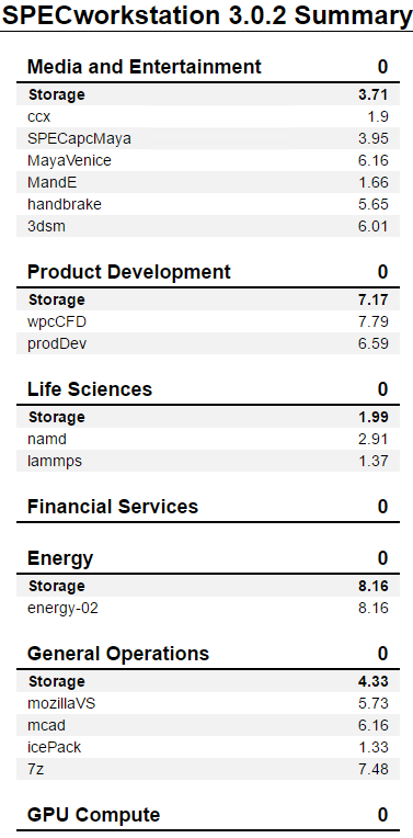 Lexar PLAY 1TB 1TB SPECws