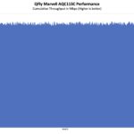 QFly Marvell AQC113C Performance