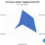 STH Server Spider Gigabyte R183 Z95