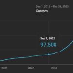 STH YouTube Growth 2019 12 To 2023 12