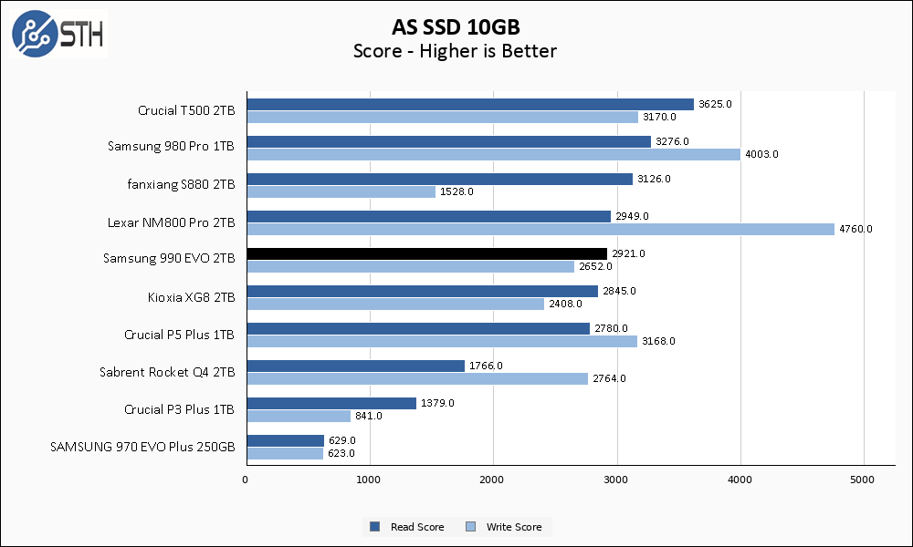 Samsung 990 EVO 2TB 2TB ASSSD 10GB Chart