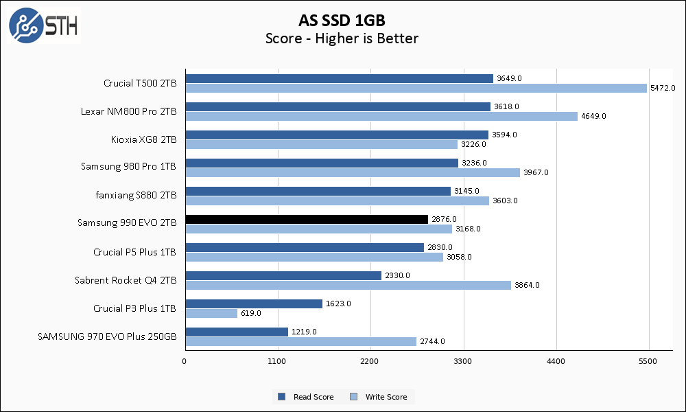 Samsung 990 EVO 2TB 2TB ASSSD 1GB Chart